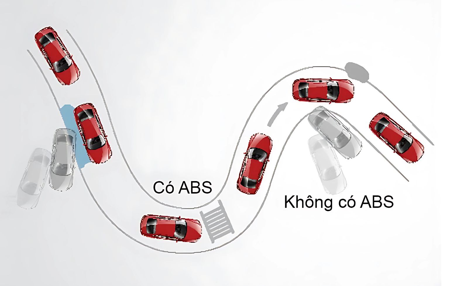 Hệ thống chống bó cứng phanh (ABS )