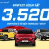 VINFAST HOÀN TẤT 3.520 ĐƠN HÀNG Ô TÔ ĐIỆN TRONG NGÀY 28/03